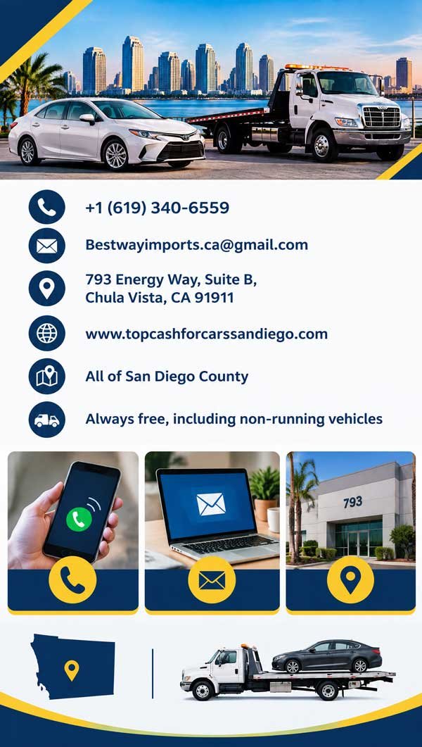 Call Us for The Fastest Answer